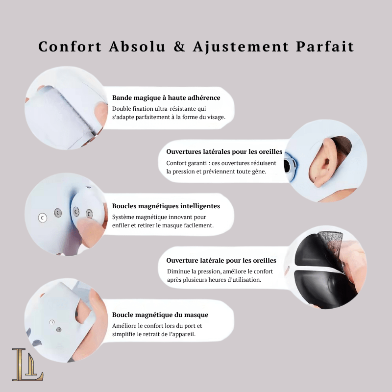 Masque EMS contour du visage | CONTOUR™ - LIBELUX
