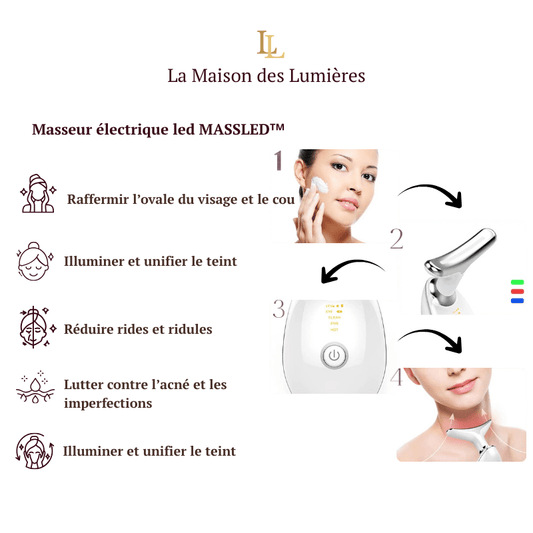 Masseur électrique led MASSLED™ - LIBELUX